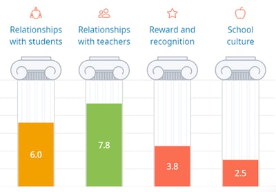 Examples of Satchel Pulse’s Student Culture & Climate Pillars