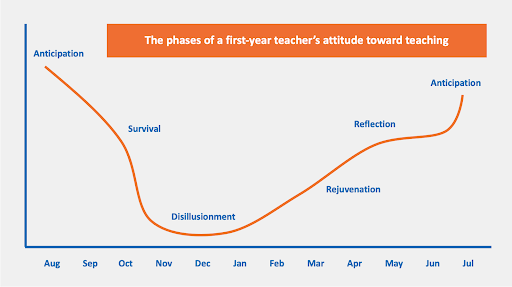 The Rollercoaster Ride of a New Teacher's First Year